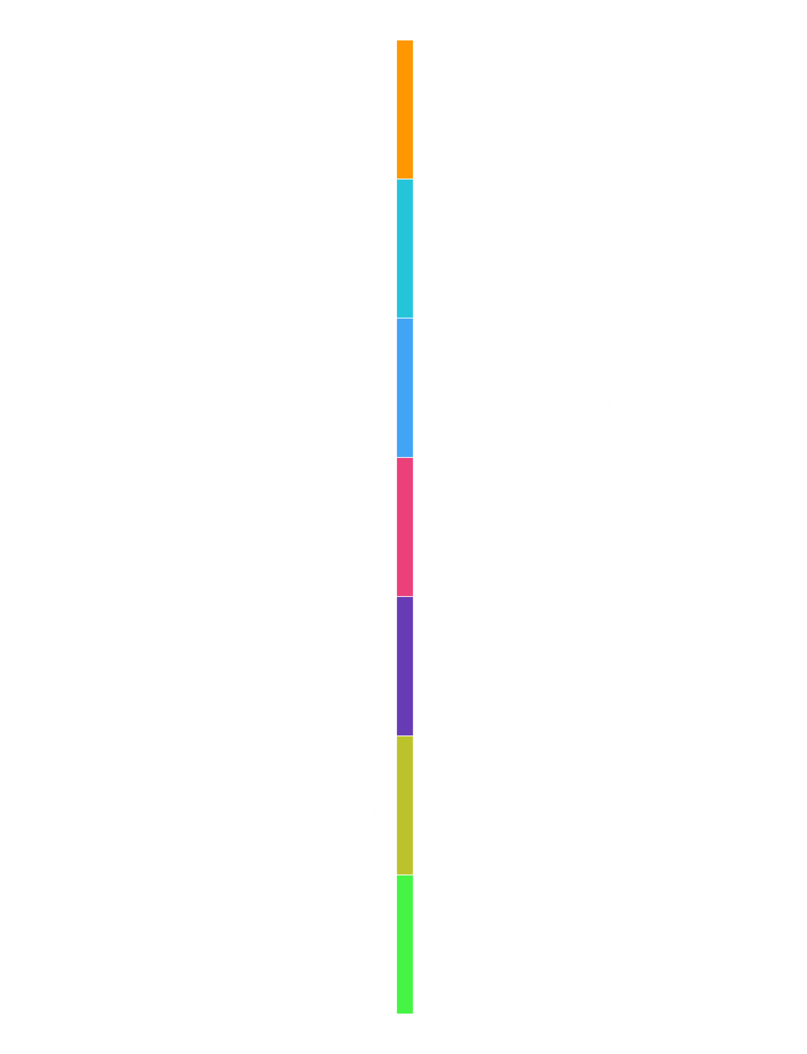 Infinity group milestone
